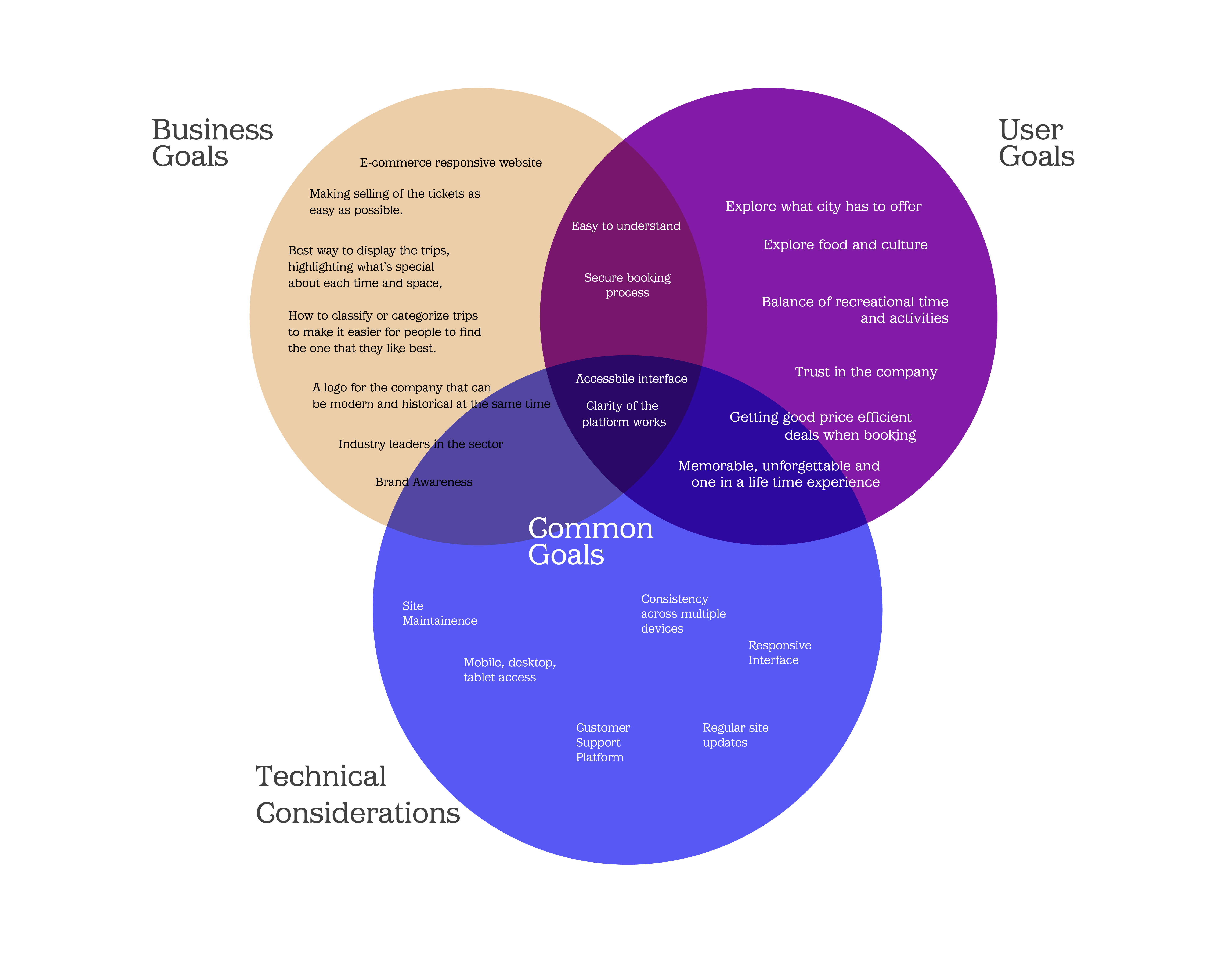 Zeit-Research-Findings-Goals-27