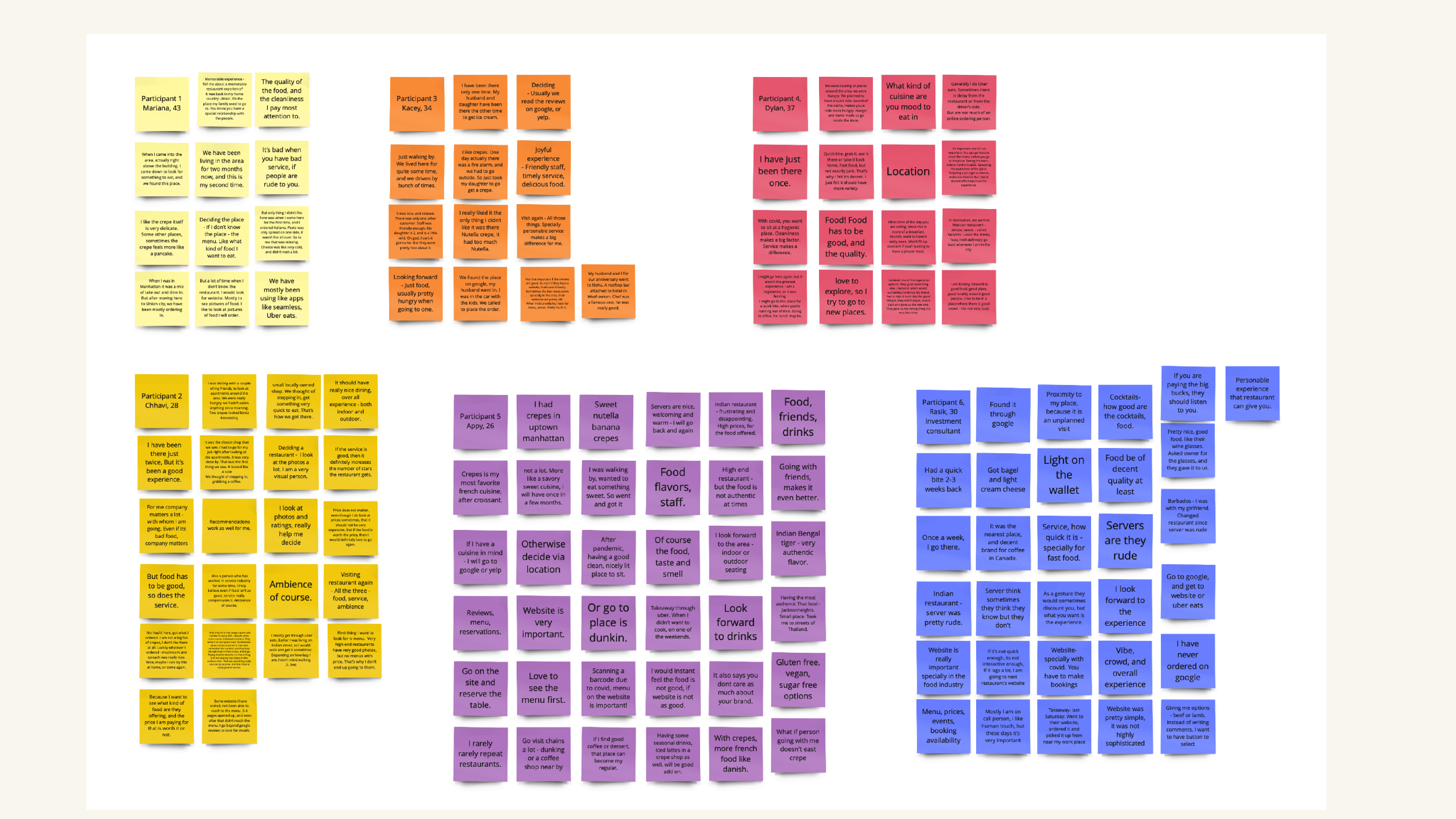 Affinity-Mapping-16